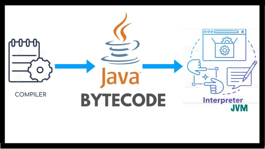 Java Bytecode